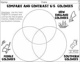 Thirteen Colonies New England Middle Southern Colonies
