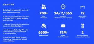 Australian Charges The Difficulty In Preventing Match Fixing In Table Tennis Sports Integrity Initiative