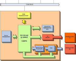 Circuit for ultrasonic range finder for serial monitor display. Block Diagram Of The Ultrasonic Distance Meter System Download Scientific Diagram