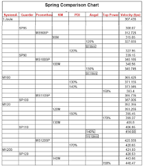 Airsoft Spring Chart Jpg Photo Kalbs Photos At Pbase Com