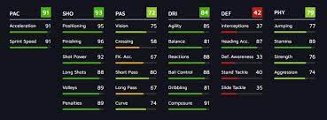 90 prime moments wright player review! How To Complete Ian Wright Prime Icon Sbc In Fifa 21 Solutions Cost Dexerto