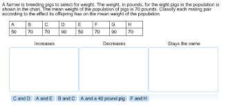 Solved A Farmer Is Breeding Pigs To Select For Weight Th