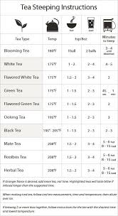 perfect cup of tea brewing instructions for teavana in