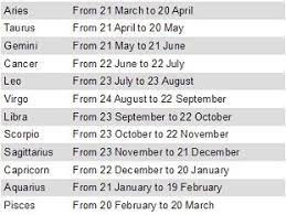 What Is My Zodiac Sign Based On My Day And Month Of Birth Zodiac Months Zodiac Signs Zodiac Signs Horoscope