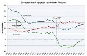 Naselenie Rossii Na 2021 God Sostavlyaet 146 238 185 Cheloveka Statistika Naseleniya Rossii Rf Www Statdata Ru Sajt O Stranah Gorodah Statistike Naseleniya I Pr