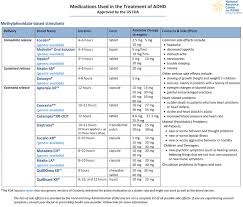 adhd medication comparison chart www bedowntowndaytona com