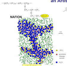 Nafion is a brand of the chemours company. Https Publikationen Bibliothek Kit Edu 1000043834 3288703