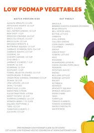 Low Fodmap Vegetables From A To Z A Free Recipe Book Ea