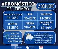 Seguirá lloviendo todo el viernes en Querétaro; estas son las temperaturas previstas por región