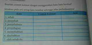 Adjective dalam bahasa indonesia memiliki arti kata sifat. Buatlah Contoh Kalimat Dengan Menggunakan Kata Kata Berikut Tolong Kak Brainly Co Id