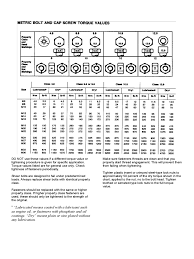 bolt torque chart 5 free templates in pdf word excel