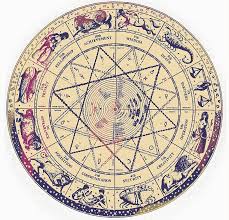 Zodiac Signs Elements Zodiac Wheel Astrological Symbols