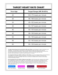 23 curious average heart beat per minute chart