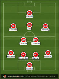 Arsenal plays in the premier league, the top flig. Arsenal Vs Chelsea Preview Possible Lineups Key Stats
