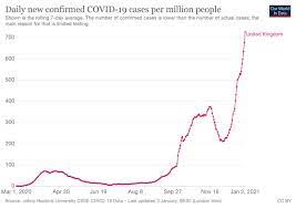 Ireland Passes 100 000 Cases As It Happened World News The Guardian