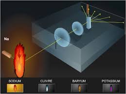 Analyse spectroscopique - YouTube