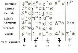 Sinhalese has 14 vowels sounds, seven of them are. The Script Of The Sinhalese Ancient Sri Lankan Coins