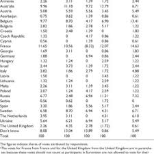 The 2019 eurovision song contest is finally here in all it's camp glory. Pdf Voting In The Eurovision Song Contest