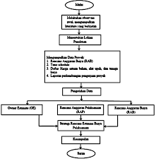 Https Jurnal Untan Ac Id Index Php Jmhms Article Download 38844 75676584881