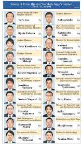 Lee kuan yew was the first prime minister of singapore from 1959 to 1990 and retired on 26 november 1990. Suga Becomes Japan Pm Forms Continuity Cabinet As Abe Era Ends