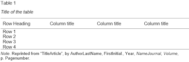 using tables and figures from other sources in the apa style