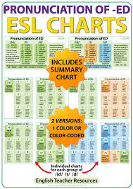 Ed Pronunciation Esl Charts Woodward English