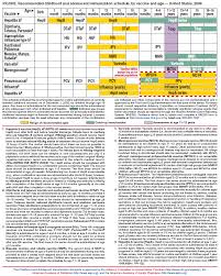 recommended childhood and adolescent immunization schedule