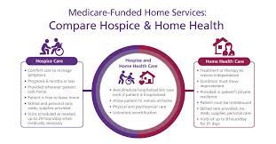 Americans underutilize hospice, due in part to common misconceptions. What Is The Difference Between Home Health Hospice Care Vitas Healthcare