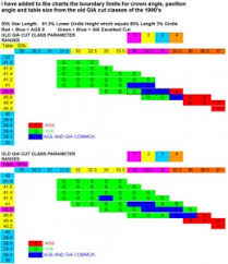 Ags And Gia Cut Comparison Charts Pricescope Forum