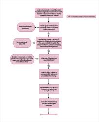 thorough nursing process flowchart patient admission process