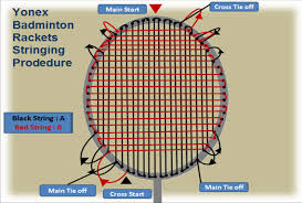 Complete Guide Of Yonex Badminton Rackets Stringing