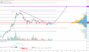 Kronologi is registered under the ticker klse:krono. Page 8 Trader Jclim Trading Ideas Charts Tradingview
