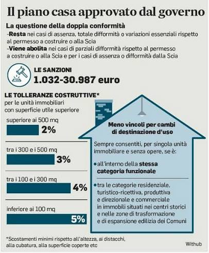 salva casa - tolleranze (verande e ripostigli balconi) - STUDIO TECNICO IOSSA