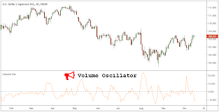 How to know volume on Forex? The best indicator of volume for MT4
