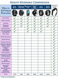 Fitness Band Comparison Chart 2017 Fitness And Workout
