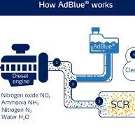 What is Adblue®?| Diesel Exhaust Fluid for Emissions | Yara ...