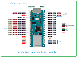 These pins can be used as pwm outputs. Introduction To Arduino Nano 33 Iot The Engineering Projects