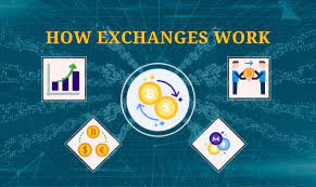 See our list of new cryptocurrencies added and tracked recently. A Step By Step Guide To Exchanges Learn To Buy Cryptocurrency Part 2 Coinmarketcap Blog