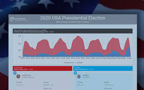 Track the votes for joe biden and donald trump in each state and follow the latest news and analysis. Media Analysis Facts Or Fake News 2020 Usa Election