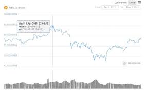 Use velas japonesas, bandas bollinger, y fibonacci para comparar diferentes instrumentos Bitcoin Miners Are Generating Two Million Dollars An Hour Archyde