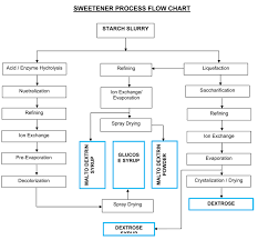 Welcome To Universal Process Engineers