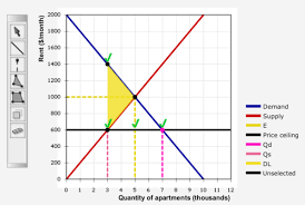 Microeconomics Chapter 5 Flashcards Quizlet
