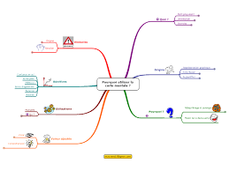 Pourquoi utiliser la carte mentale ?: MindManager mind map ...