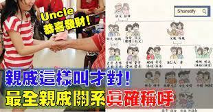 來學學正確的稱呼吧 knowledge info playbill