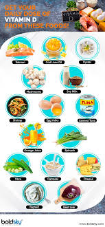 Vitamin D Deficiency Symptoms Causes And Treatment Vitamin D Foods Vitamin D Vitamins