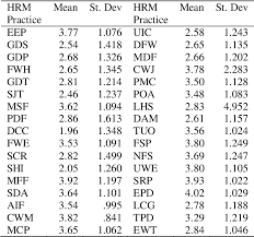 Introductiontopic of organizational culture and performance has attracted a great deal of concern among scholars and managers due to its impacts on positive organizational outcomes. Pdf Organizational Culture Impact On Female Employees Job Performance Semantic Scholar
