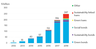 Combating money laundering and the financing of terrorism. Sustainability Linked Loans Come To Canada Bmo Capital Markets