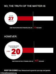 Vo2max Fitness Calculator Reveals How Fit You Really Are