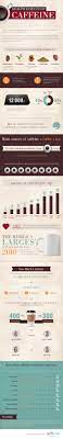 Health Effects Of Caffeine Infographic Infographic Health Health Blog Caffeine