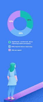 I plan to take every opportunity presented to me to make the most of it. The Patient Experience In Colposcopy Mobileodt